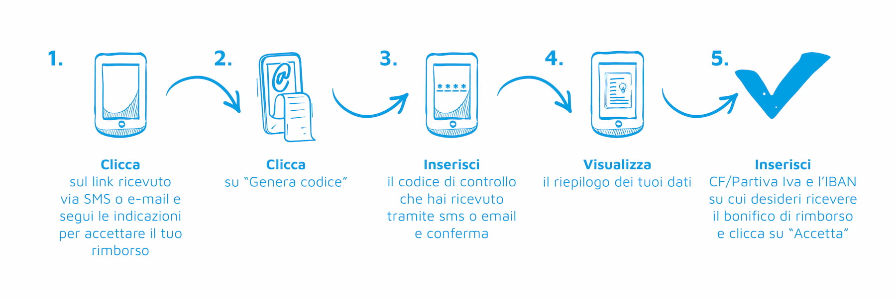 PlickOpen - flusso di utilizzo