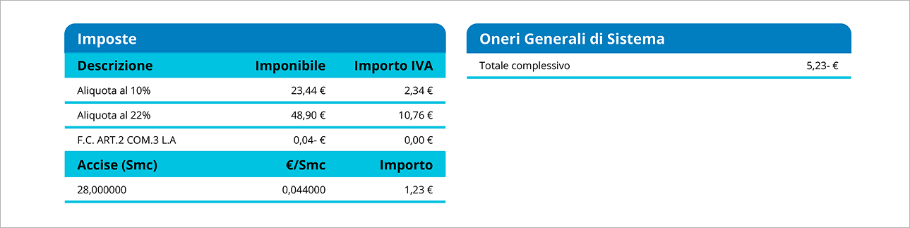 Immagine bolletta