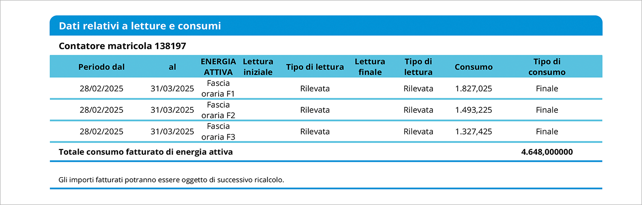Immagine bolletta
